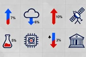 Midday Market Movers: Tech, Pharma and Financial Stocks Show Volatility Amid Earnings and Upgrades - Professional coverage