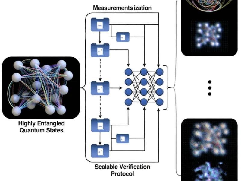 New Quantum Verification Protocol Uses Simple Measurements to Validate Complex States