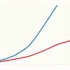 Residential electricity prices surge ahead of C&I rates: Berkeley Lab - Professional coverage
