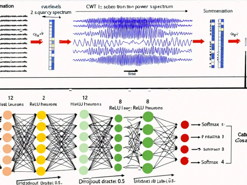 Brain-Computer Interfaces Advance with Covert Attention Deco - According to Nature, researchers have developed a deep learnin